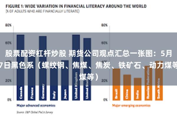 股票配资杠杆炒股 期货公司观点汇总一张图：5月27日黑色系（螺纹钢、焦煤、焦炭、铁矿石、动力煤等）