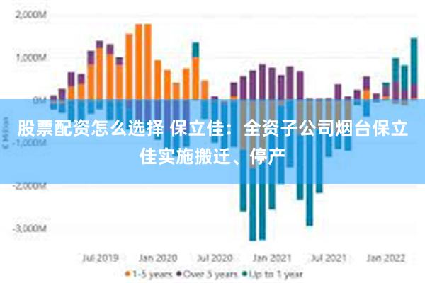 股票配资怎么选择 保立佳：全资子公司烟台保立佳实施搬迁、停产