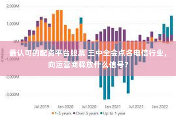 最认可的配资平台股票 三中全会点名电信行业，向运营商释放什么信号？