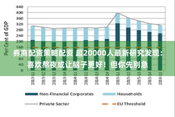 券商配资策略配资 超20000人最新研究发现：喜欢熬夜或让脑子更好！但你先别急