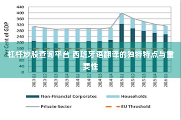 杠杆炒股查询平台 西班牙语翻译的独特特点与重要性