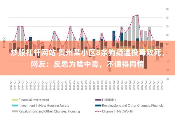 炒股杠杆网站 贵州某小区8条狗疑遭投毒致死，网友：反思为啥中毒，不值得同情