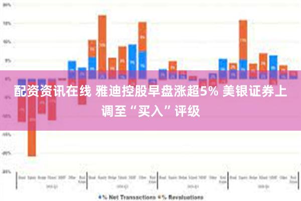 配资资讯在线 雅迪控股早盘涨超5% 美银证券上调至“买入”评级