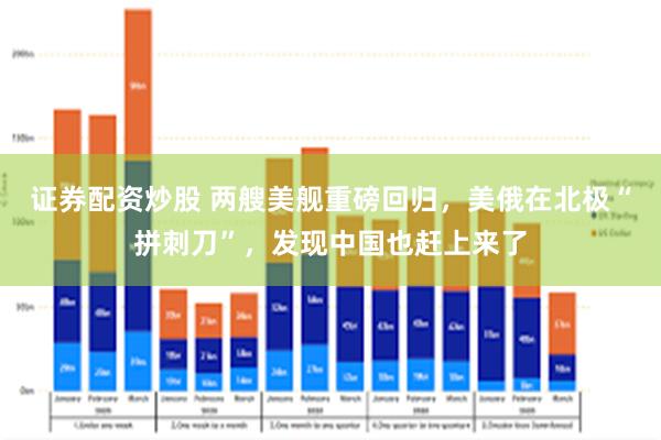 证券配资炒股 两艘美舰重磅回归，美俄在北极“拼刺刀”，发现中国也赶上来了