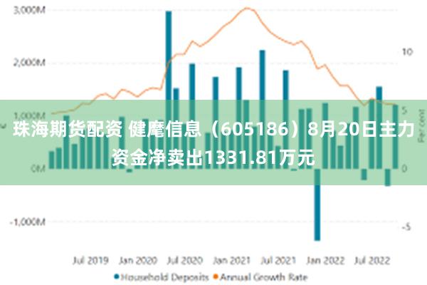 珠海期货配资 健麾信息（605186）8月20日主力资金净卖出1331.81万元