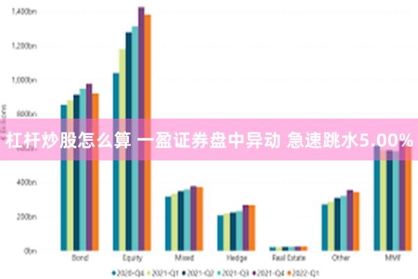 杠杆炒股怎么算 一盈证券盘中异动 急速跳水5.00%