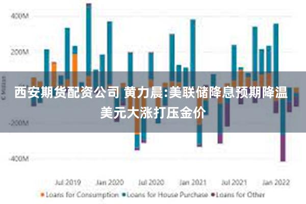 西安期货配资公司 黄力晨:美联储降息预期降温 美元大涨打压金价