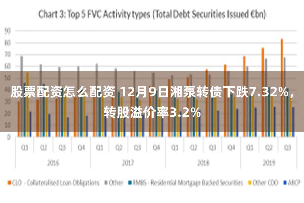 股票配资怎么配资 12月9日湘泵转债下跌7.32%，转股溢价率3.2%