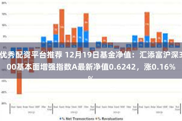 优秀配资平台推荐 12月19日基金净值：汇添富沪深300基本面增强指数A最新净值0.6242，涨0.16%