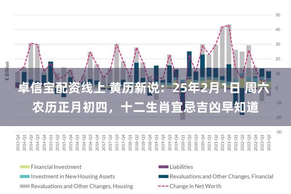 卓信宝配资线上 黄历新说：25年2月1日 周六 农历正月初四，十二生肖宜忌吉凶早知道