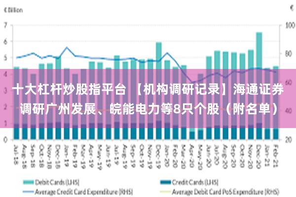 十大杠杆炒股指平台 【机构调研记录】海通证券调研广州发展、皖能电力等8只个股（附名单）