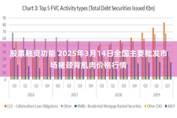 股票融资功能 2025年3月14日全国主要批发市场猪颈背肌肉价格行情